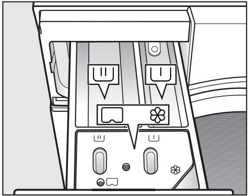 MIELE W 196 - Too much detergent results in: - 1