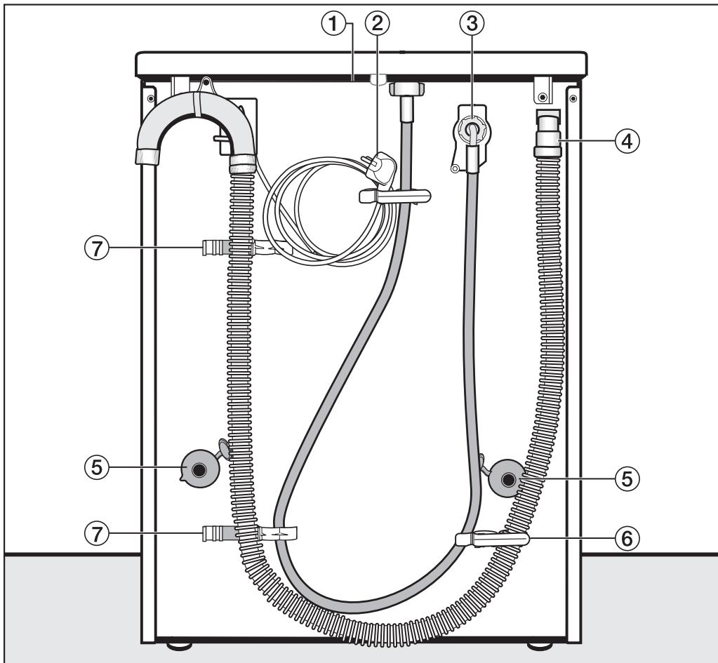 MIELE W 3205 - Vue de l'arrière - 1