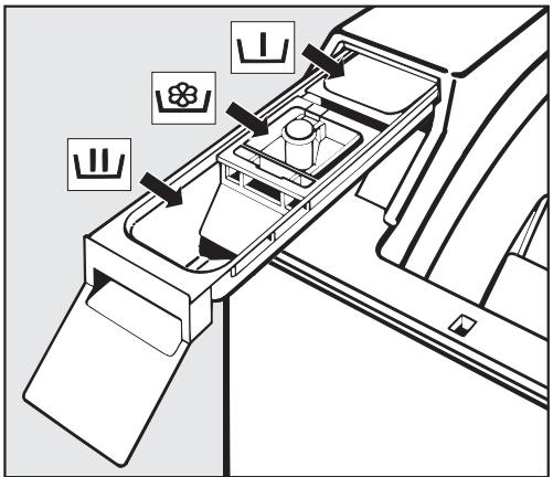 MIELE W 604 - Ajoutez la lessive - 1
