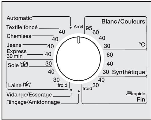 MIELE W 604 - Sélectionnez le programme - 1