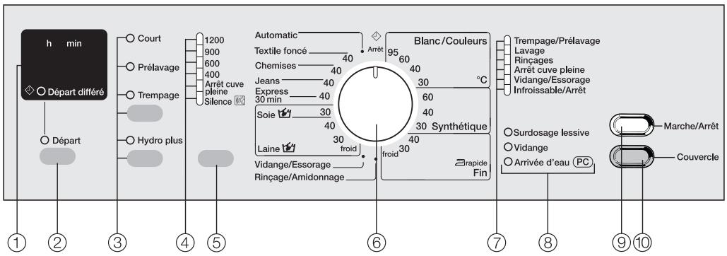 MIELE W 616 - Bandeau de commande - 1