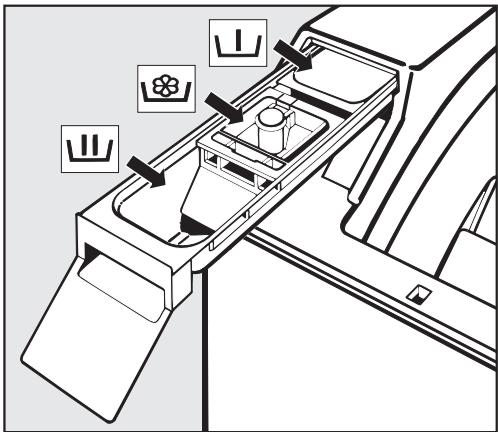 MIELE W 616 - Ajoutez la lessive - 1