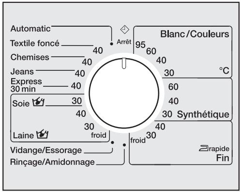 MIELE W 616 - Sélectionnez le programme - 1