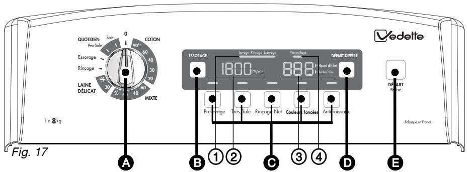 VEDETTE VLT 8184 - - DESCRIPTION DU TABLEAU DE COMMANDES - 1