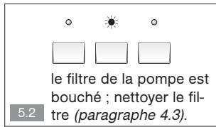 VEDETTE VLT52W - 4.4-CARROSSEIRE - 2