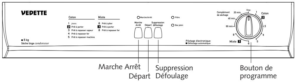 VEDETTE VSF57H2DS - Poids approximatif de quelques pièces de linge (grammes) : - 1