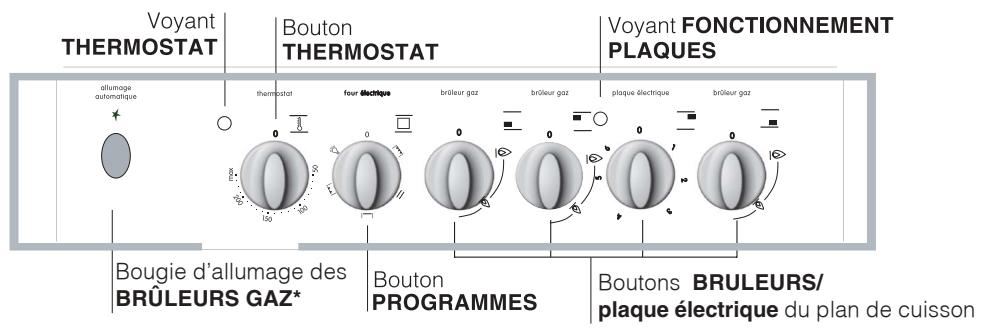 INDESIT KN3M51S IX - Réglage des minima des brûleurs du plan de cuisson : - 7