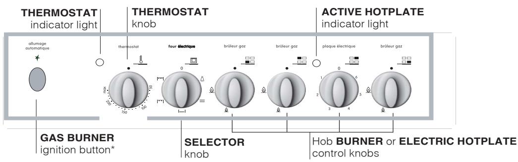 INDESIT KN3M51S IX - Table of burner and nozzle specifications - 4