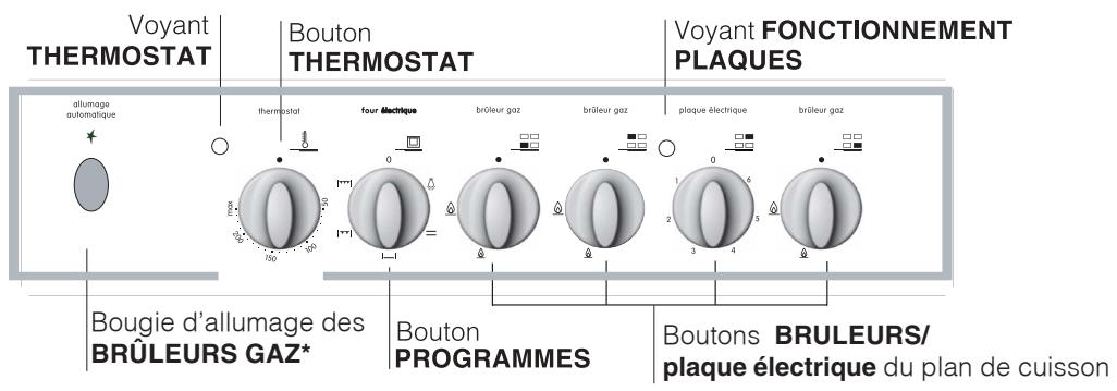 INDESIT KN3M51S IX - Réglage des minima des brûleurs du plan de cuisson : - 6