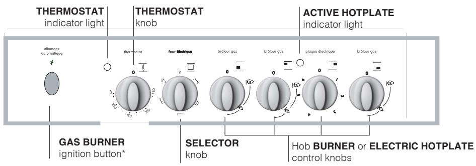 INDESIT KN3M51S IX - Table of burner and nozzle specifications - 5