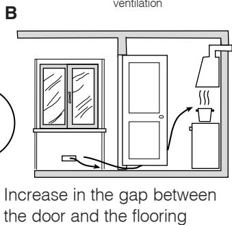 INDESIT KN3M51S IX - Room ventilation - 2