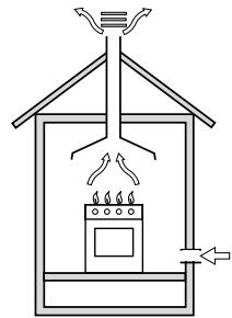 INDESIT KN3M51S IX - Disposing of combustion fumes - 1
