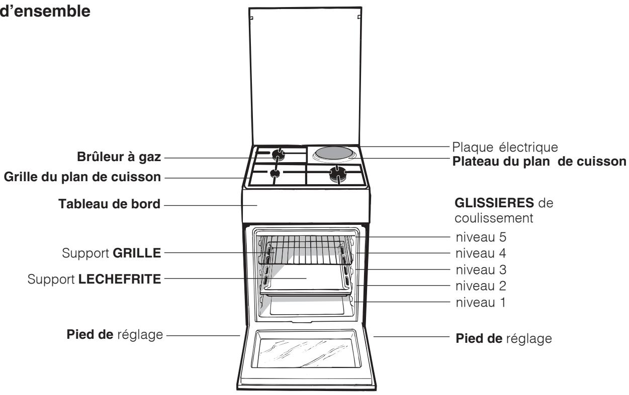 INDESIT KN3M51S IX - Réglage des minima des brûleurs du plan de cuisson : - 5
