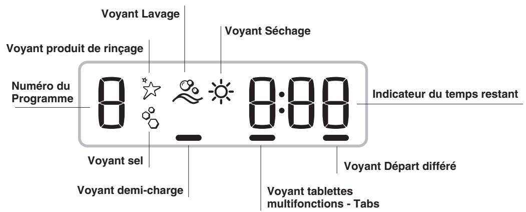 INDESIT TDFP57BP96EU - Réglages de l'adoucisseur d'eau - 1