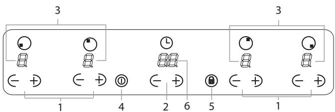 INDESIT VIX 644 C E - Beschreibung des Gerätes Bedienfeld - 1