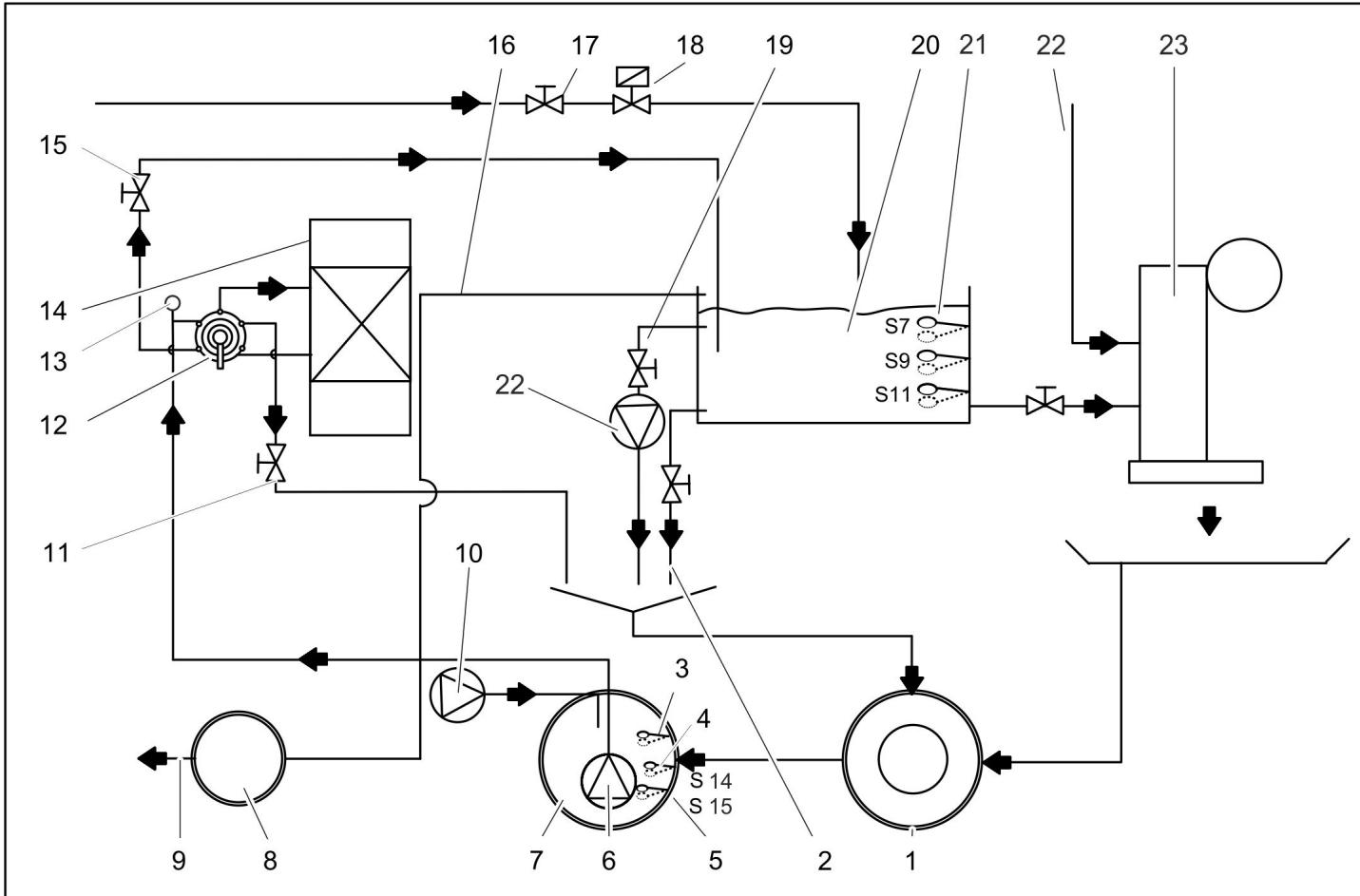 KARCHER WRP 8000 - Fluxograma (reservatório da bomba conectado à canalização) - 2