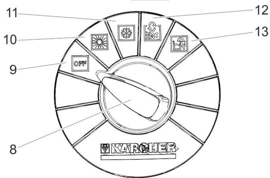 KARCHER WRP 8000 - Bedieningselementen - 2