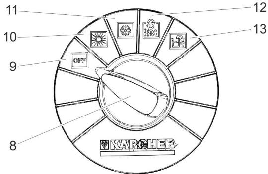 KARCHER WRP 8000 - Enementn npnctpo - 2