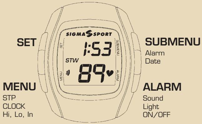 SIGMA SPORT LINE PC 1600 - 1