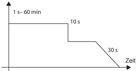 THEBEN DIMAX 534 - Fonction minuterie d'escalier - 1