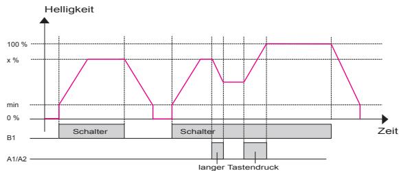 THEBEN DIMAX 534 - Fonction commutateur - 1
