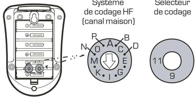 THEBEN REC 200 HF - NE PAS RÉGLER LE SYSTÈME DE CODAGE HF SUR « A » ET LE SÉLECTEUR DE CODAGE SUR « 1 ». - 2