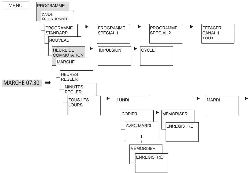 THEBEN TR 642 TOP2 RC - Programme d'horaires de commutation   Programmer à nouveau les horaires de commutation dans le programme par défaut - 1