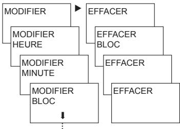 THEBEN TR 644 TOP2 RC - Afficher/modifier/supprimer l'horaire de commutation - 2