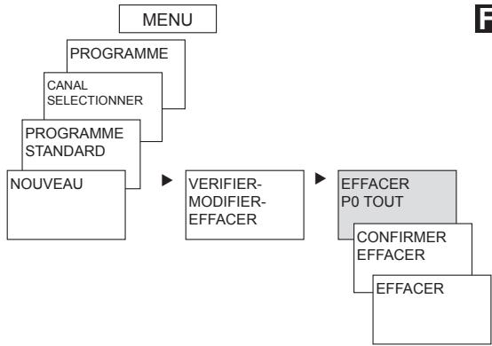 THEBEN TR 644 TOP2 RC - Effacer tous les horaires de commutation du programme par défaut - 1