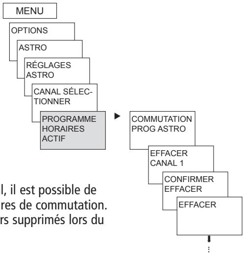 THEBEN TR 644 TOP2 RC - Régler le programme ASTRO - 6