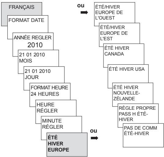THEBEN TR 644 TOP2 RC - Première mise en service - 1