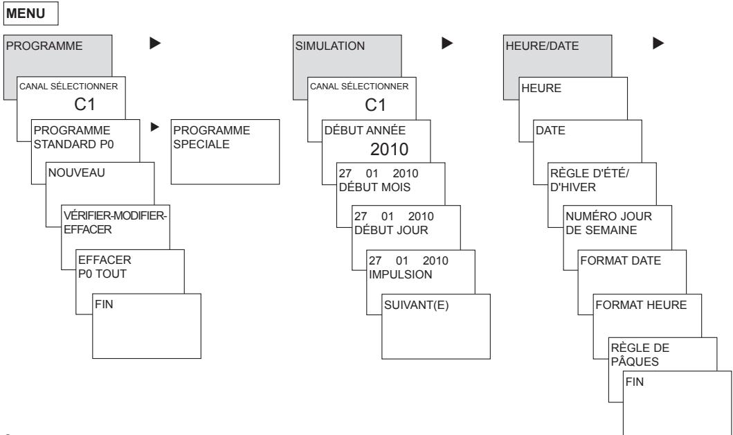 THEBEN TR 644 TOP2 RC - Aperçu du menu - 1
