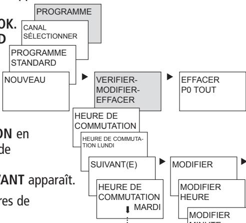 THEBEN TR 644 TOP2 RC - Afficher/modifier/supprimer l'horaire de commutation - 1