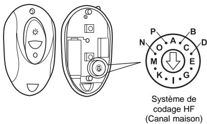 THEBEN TRA 69 HF - REGLAGE DES CANAUX - 3