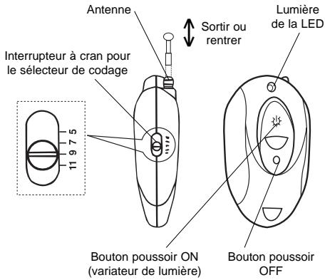 THEBEN TRA 69 HF - Utilisation et fonctionnement - 2