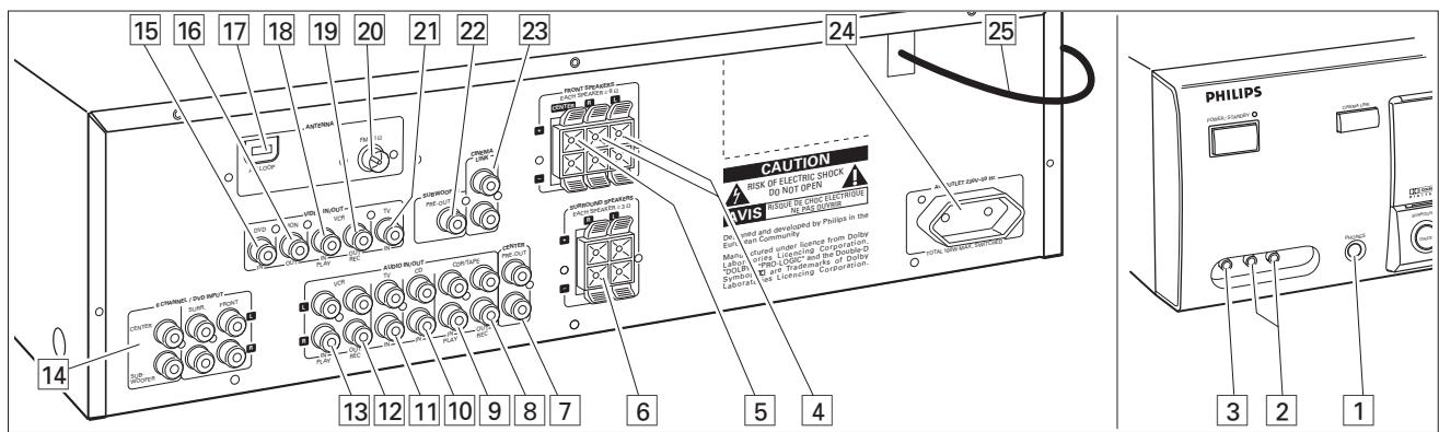 PHILIPS FR 740 & FR740 - Pulsanti del telecomando - 1
