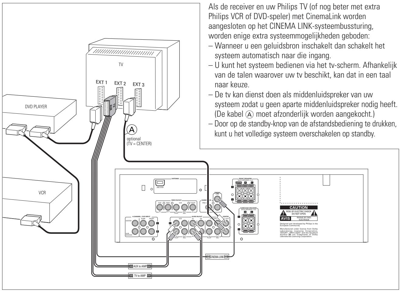 PHILIPS FR 740 & FR740 - Systeembus, CINEMA LINK - 1