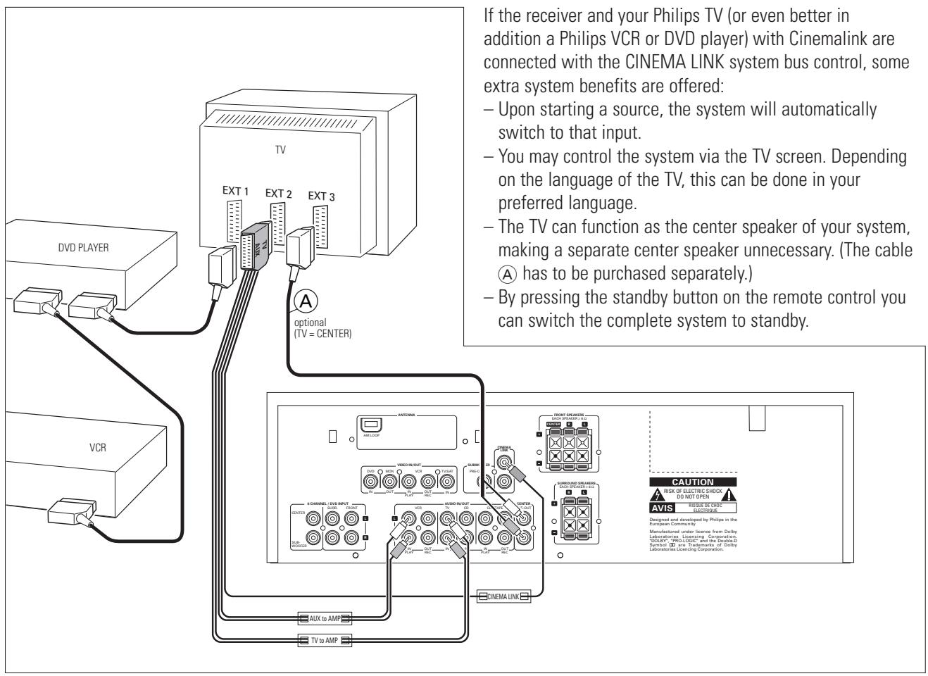 PHILIPS FR 740 & FR740 - System control bus, CINEMA LINK - 1