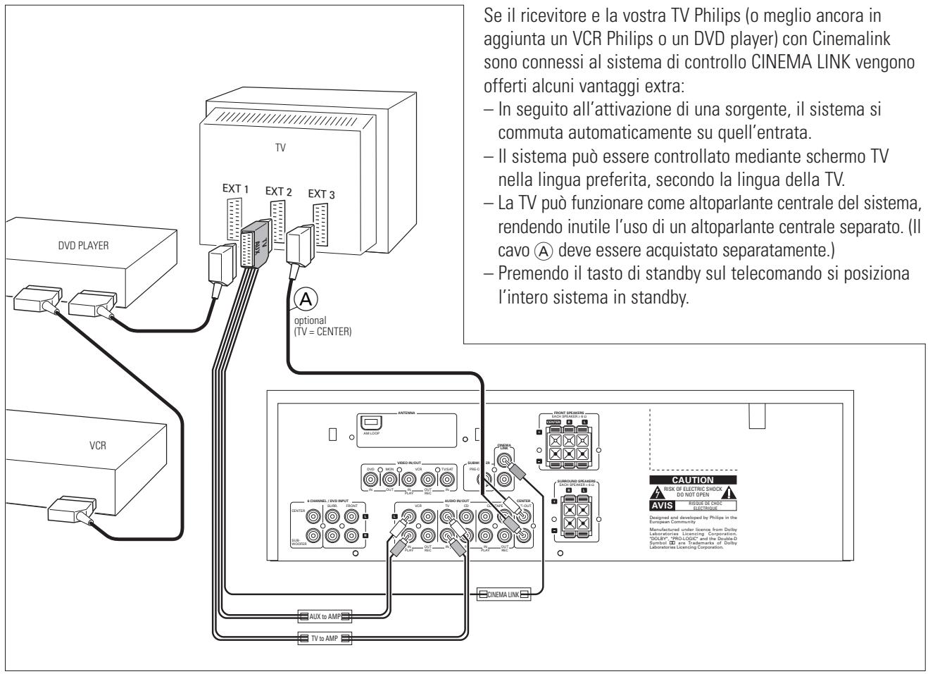 PHILIPS FR 740 & FR740 - Bus di controllo problema, CINEMA LINK - 1
