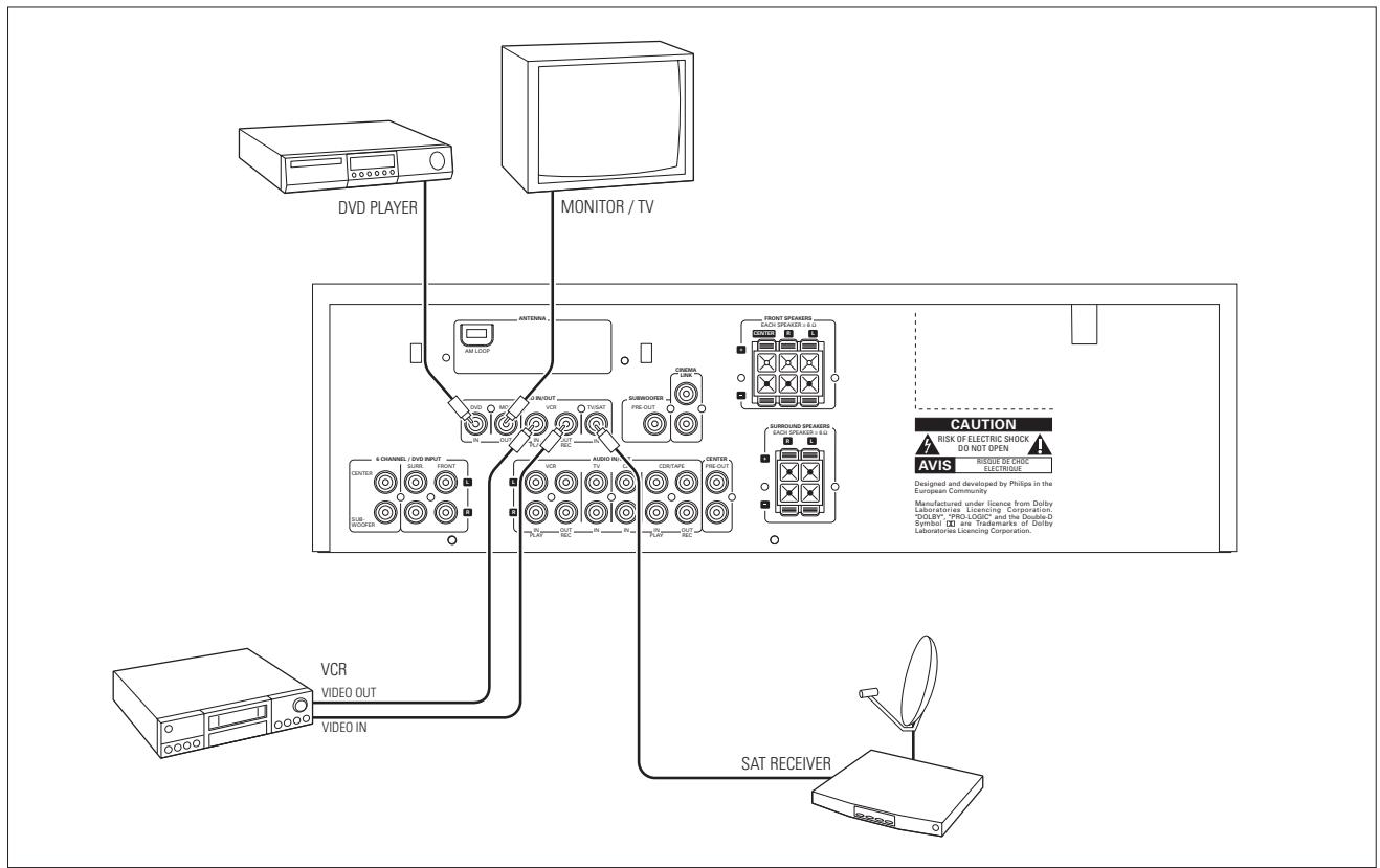 PHILIPS FR 740 & FR740 - Boutons de la télécommande - 3