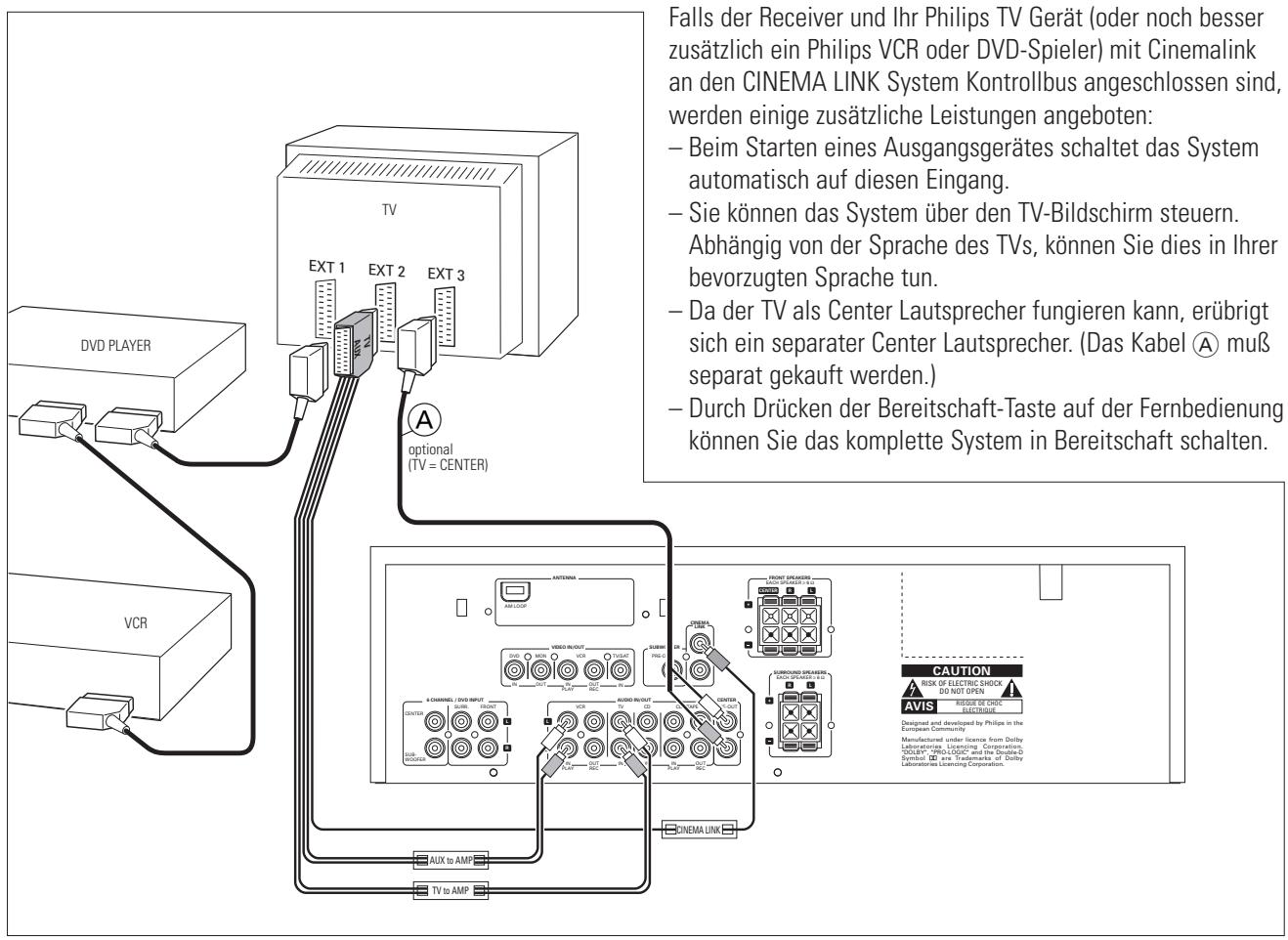 PHILIPS FR 740 & FR740 - System Kontrollbus, CINEMA LINK - 1