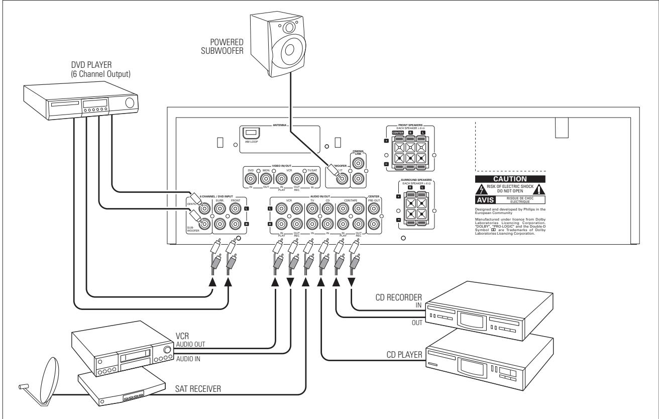 PHILIPS FR 740 & FR740 - TastendernFernbedienung - 2