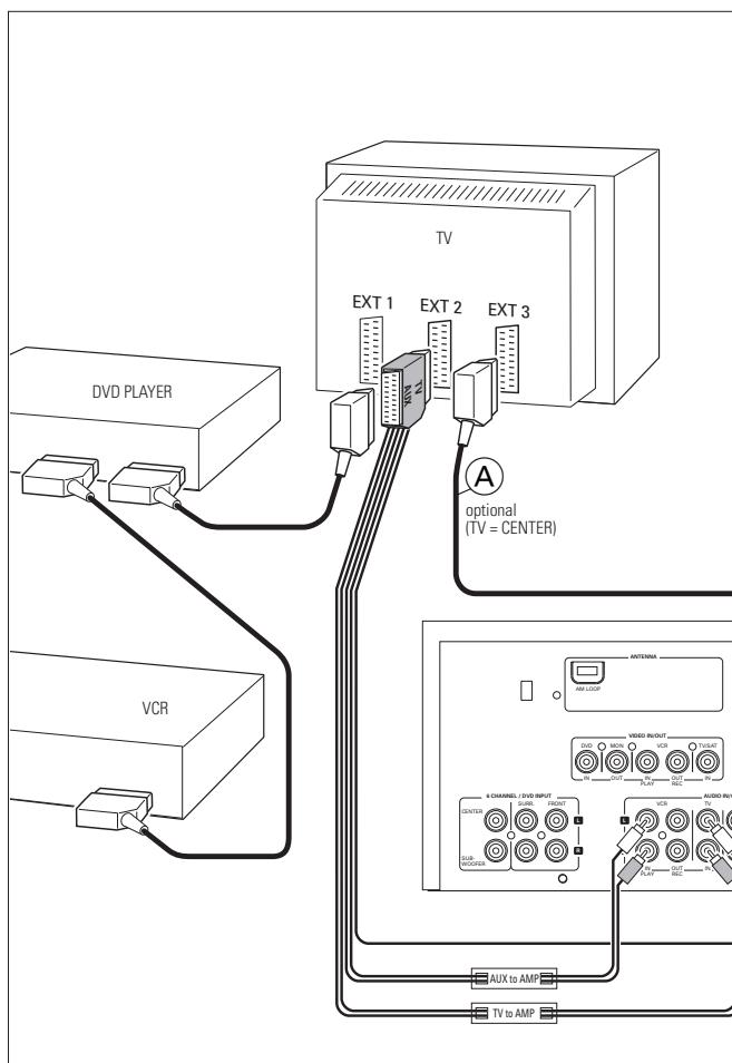 PHILIPS FR 740 & FR740 - Sistema de control en bus, CINEMA LINK - 1