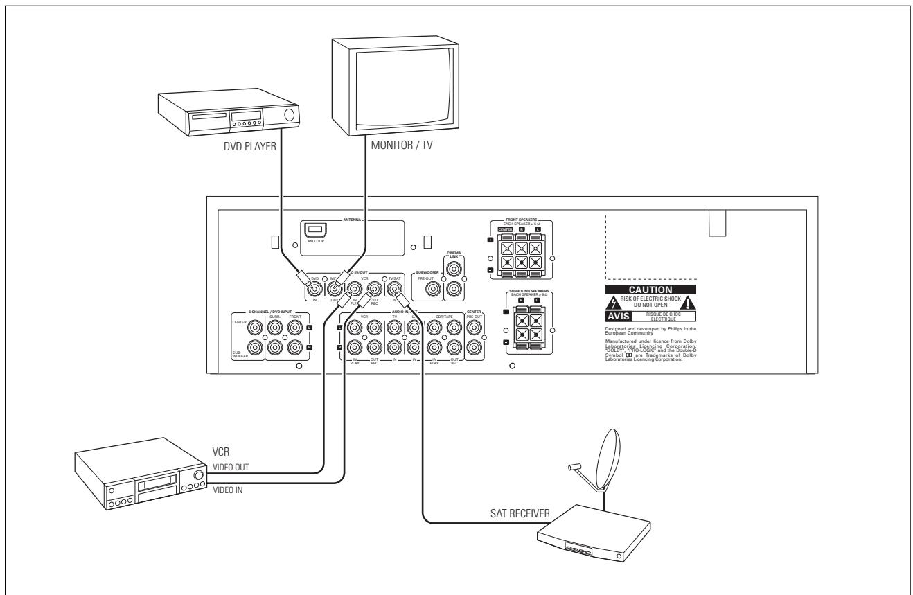 PHILIPS FR 755 & FR755 - Video connections (FR 755 only) - 1