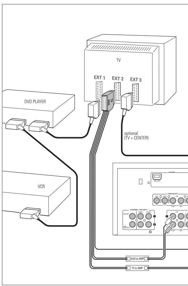 PHILIPS FR 755 & FR755 - Bus de commande système, CINEMA LINK - 1