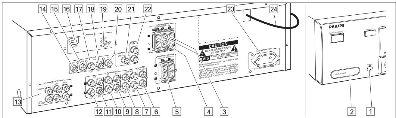 PHILIPS FR 755 & FR755 - Boutons de la télécommande - 1