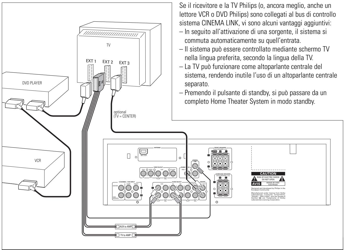 PHILIPS FR 755 & FR755 - Pulsanti del telecomando - 3