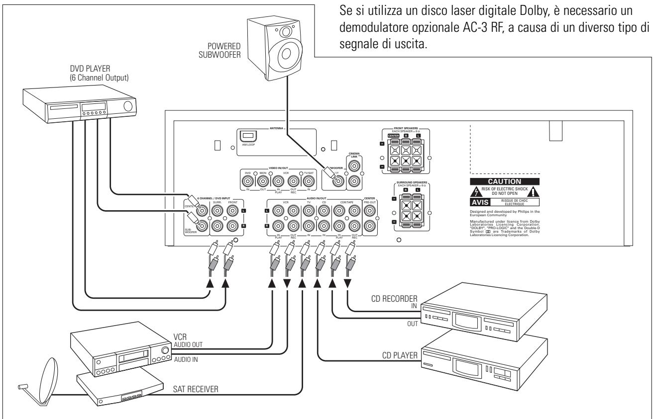 PHILIPS FR 755 & FR755 - Pulsanti del telecomando - 2