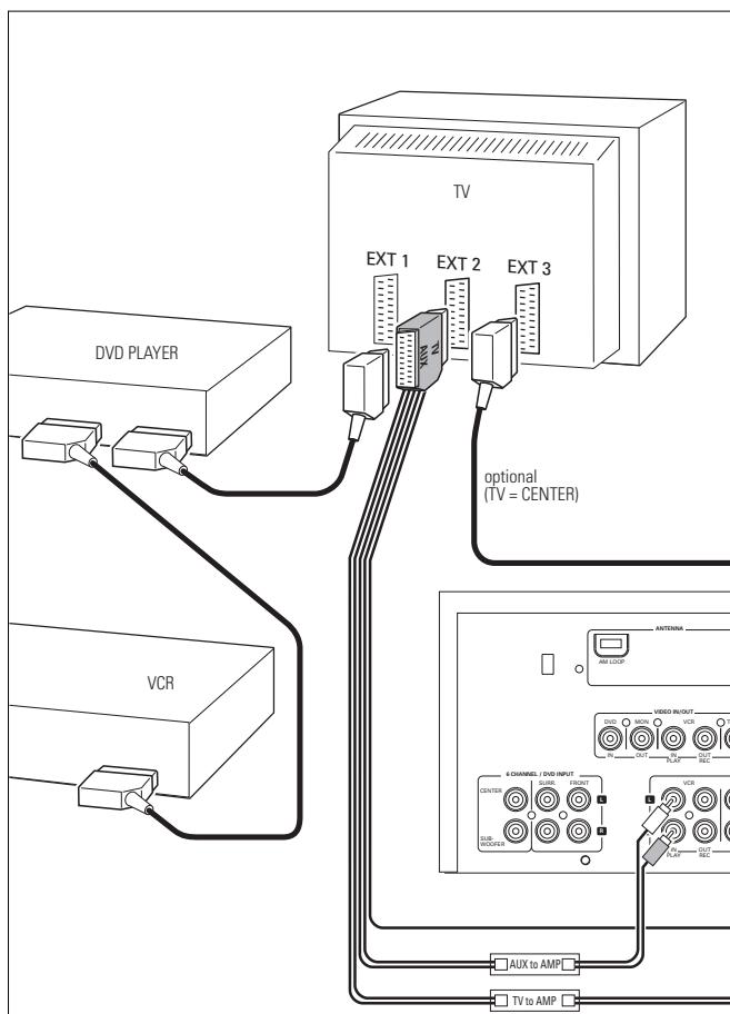 PHILIPS FR 755 & FR755 - Toetsen op de afstandsbediening - 3