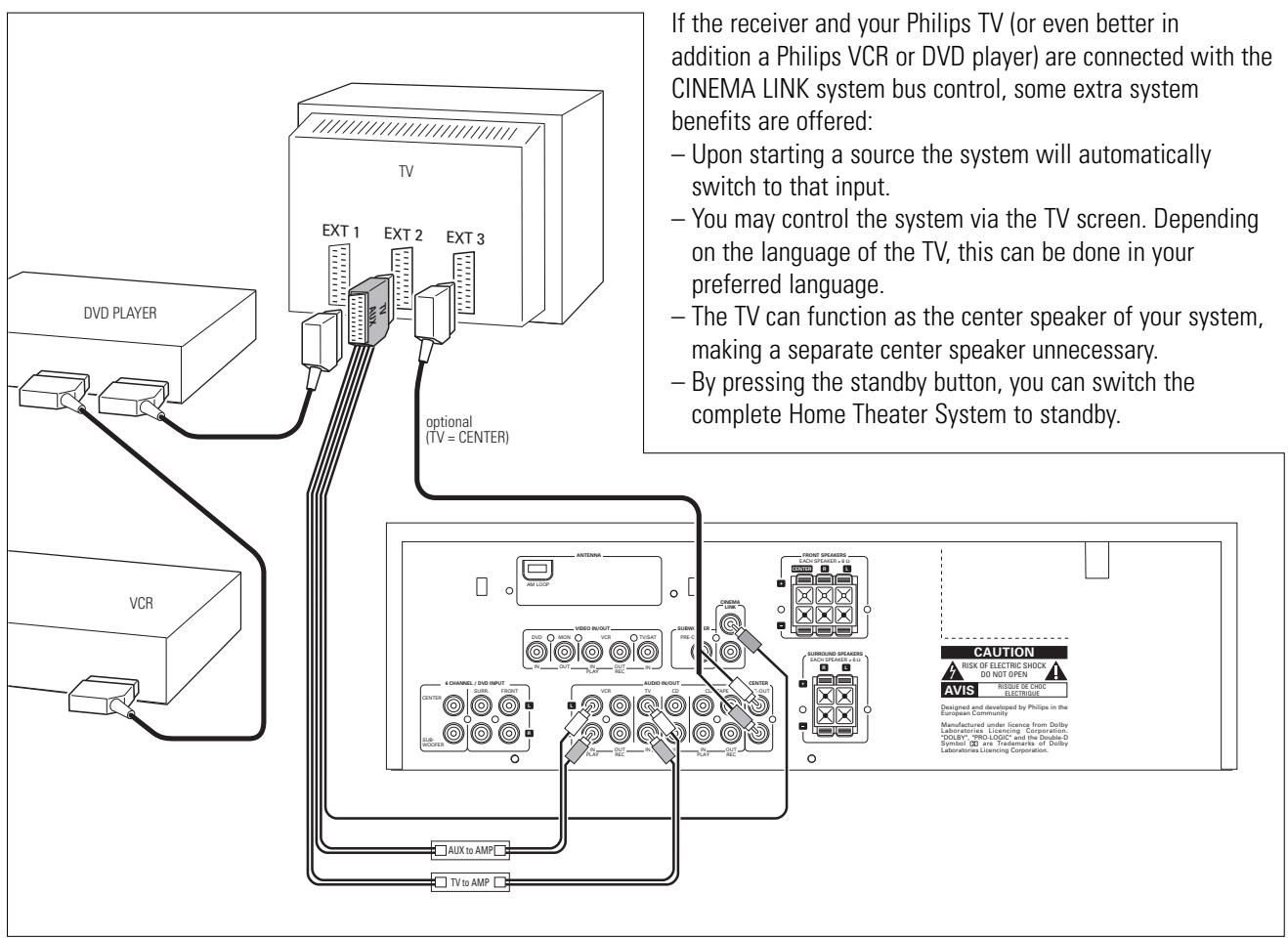PHILIPS FR 755 & FR755 - System control bus, CINEMA LINK - 1